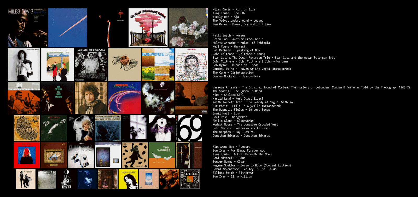 Albums list